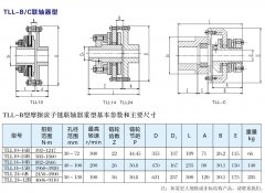 TLL-B聯軸器型扭矩限制器